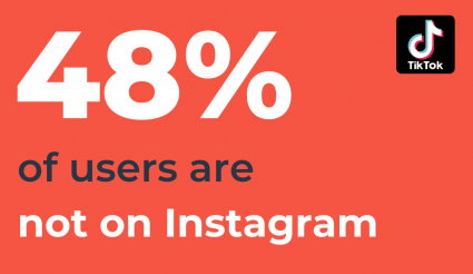 48% of TikTok users are not on Instagram