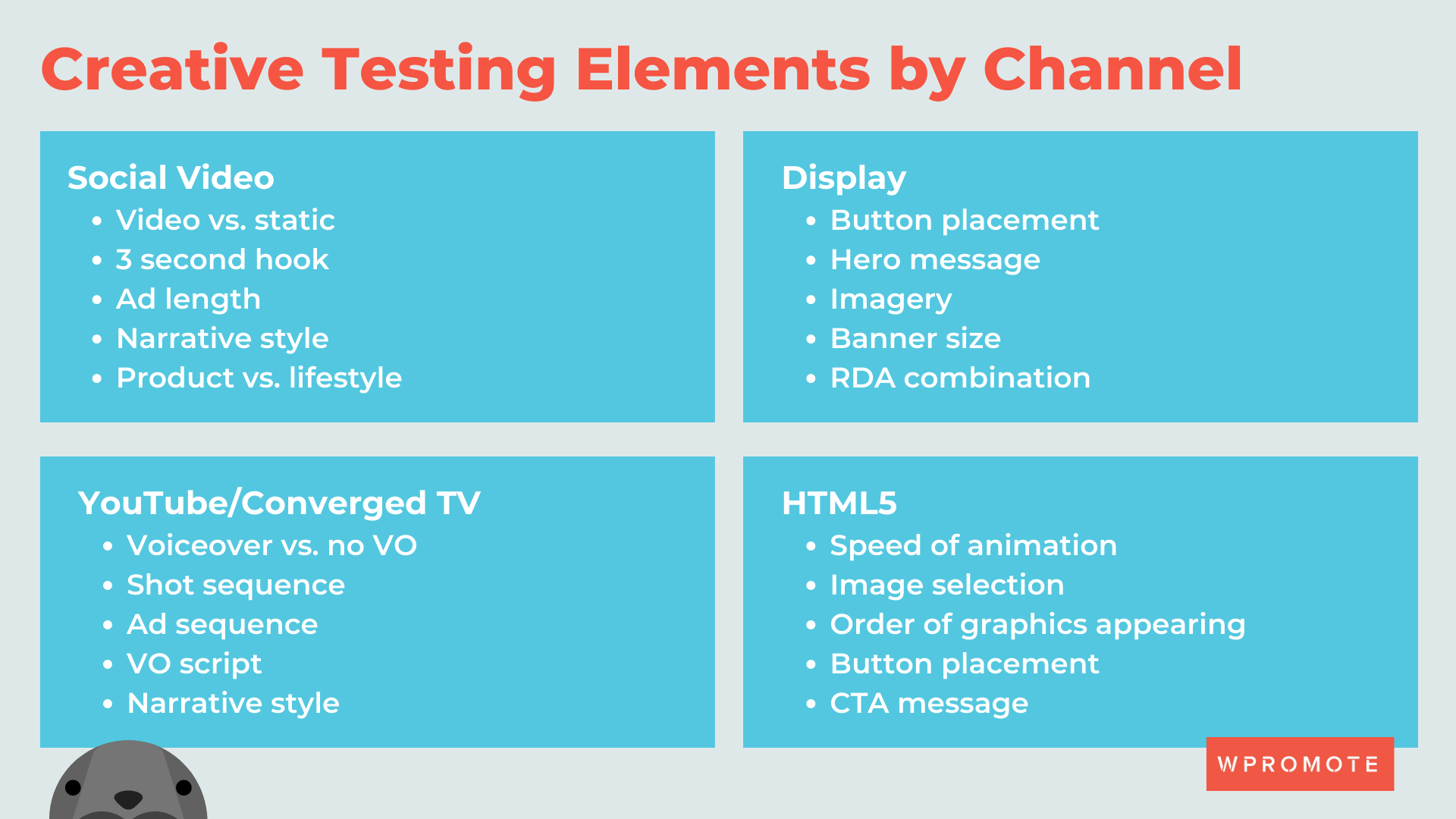 creative testing elements by channel