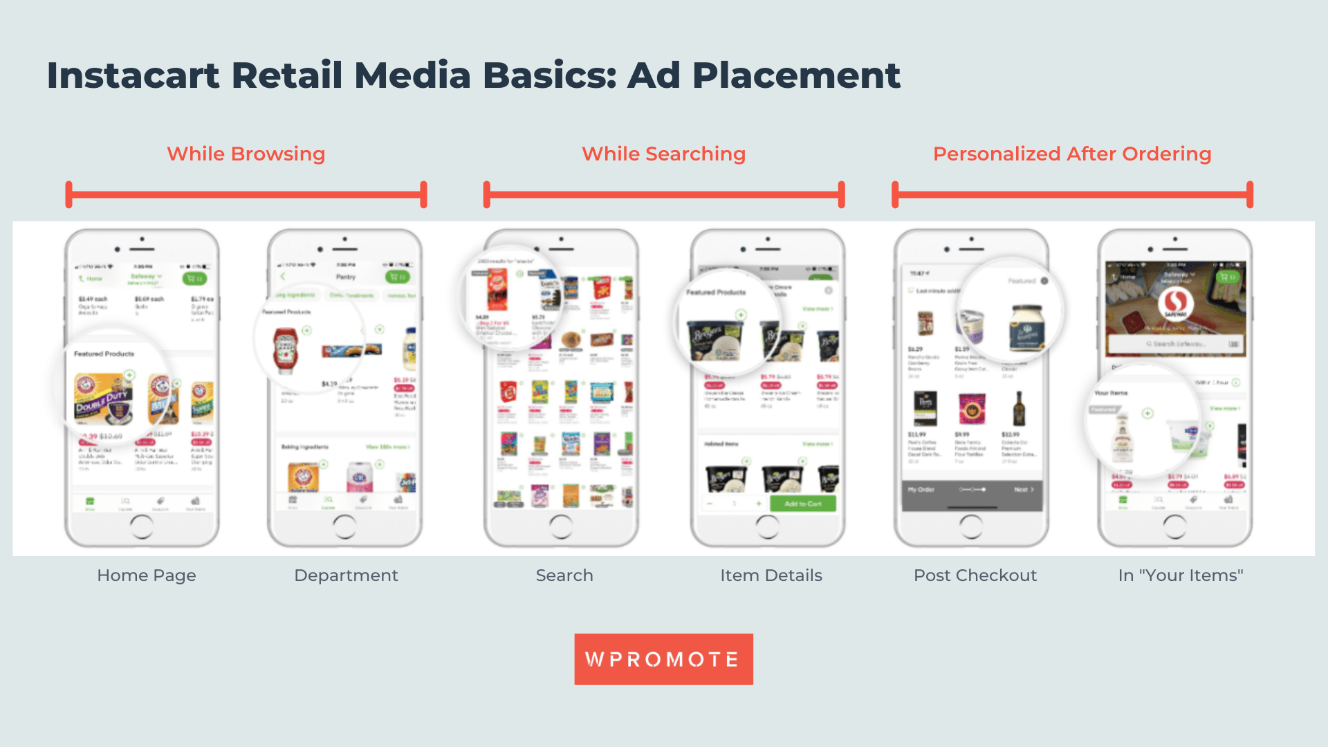 Instacart Retail Media Basics: Ad Placement