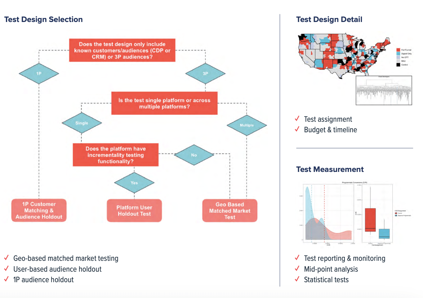 Strategy: Quantifying Incrementality